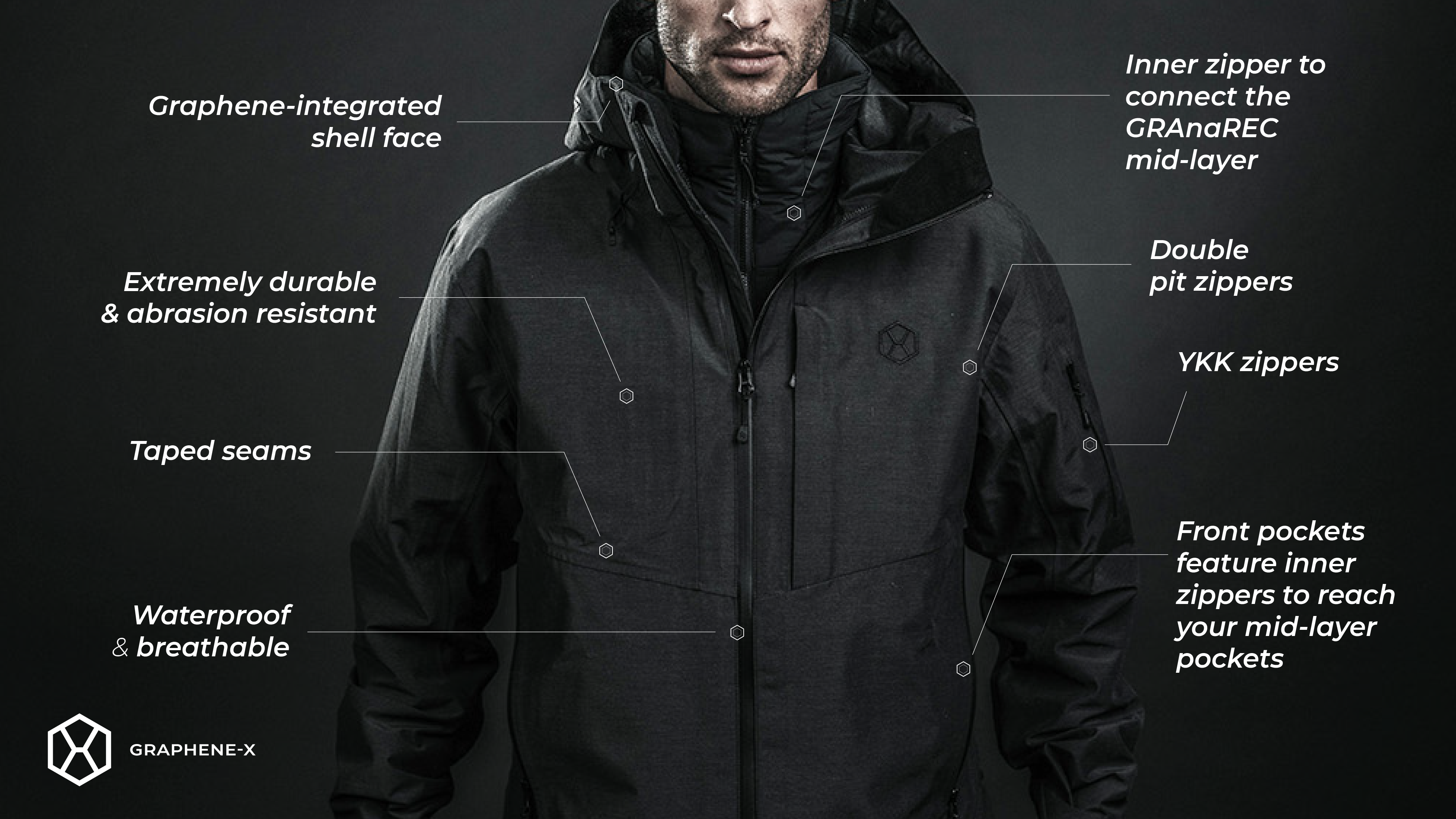 GRAnaREC Mid-Layer Jacket / Everyday Performance Series by